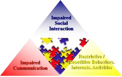 Behavioral Characteristicsautism on Autism Ems  Autism Resources For Ems Professionals